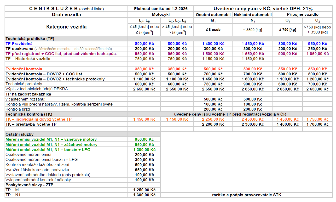 Ceník služeb pro osobní automobily STK Raspenava